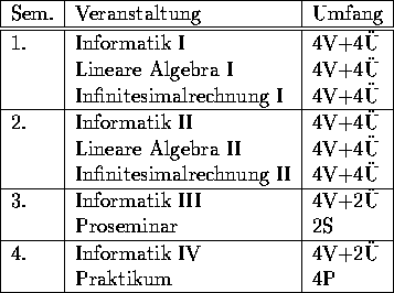 tabular582